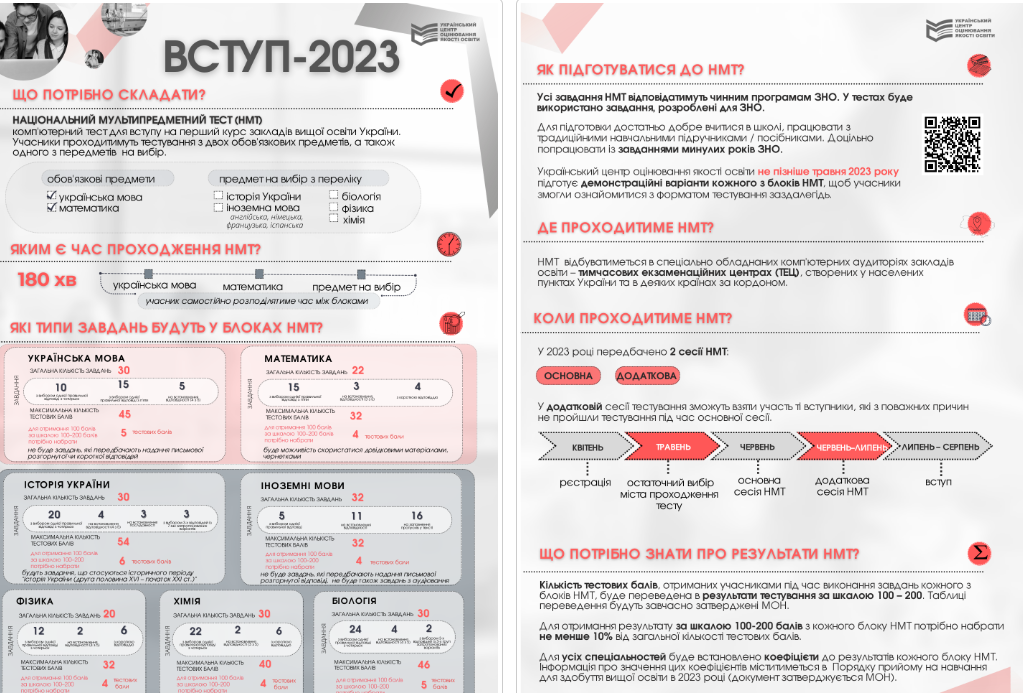 Как в 2023 году будет проходить вступительная кампания.