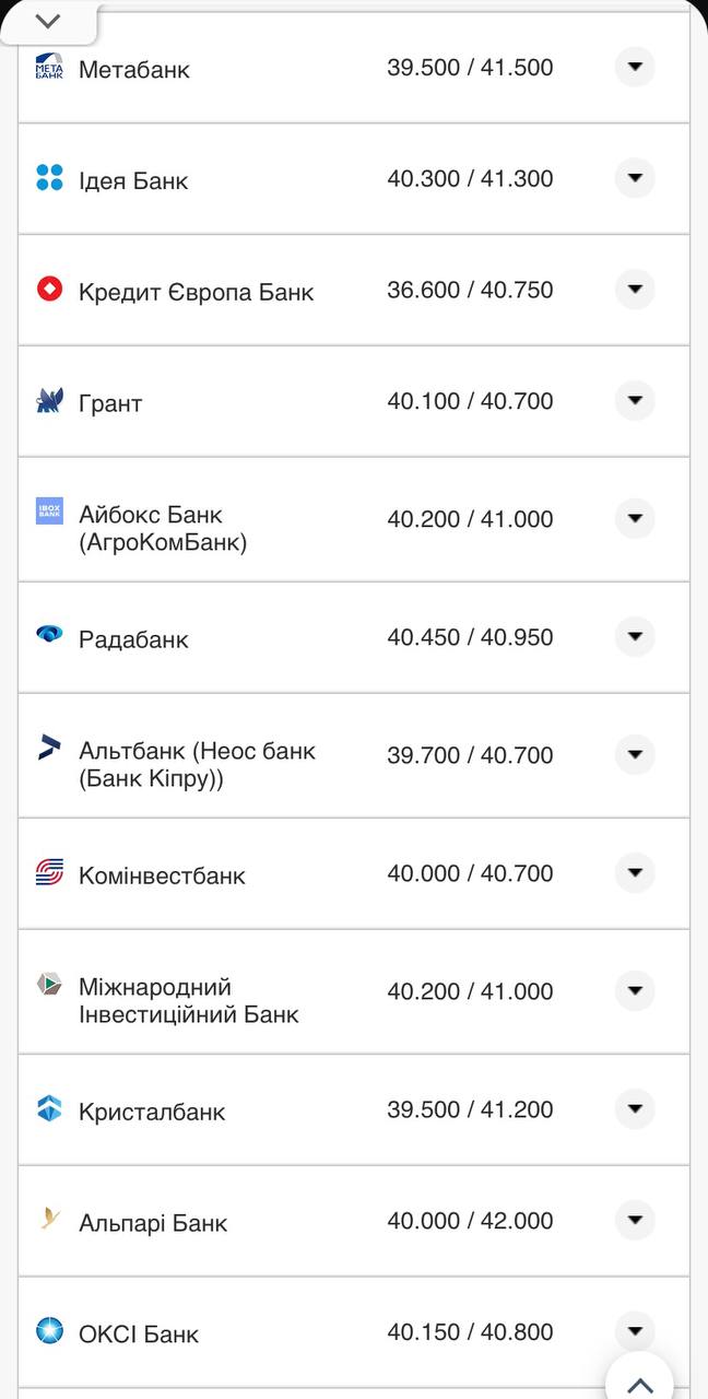 Курс валют в Украине 16 октября 2022г.