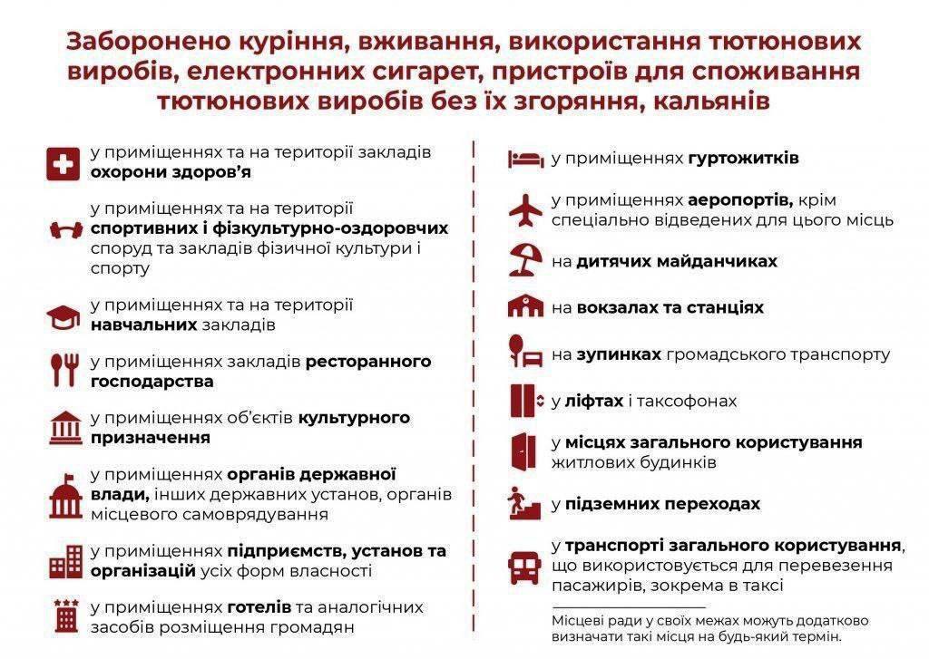 Какие штрафы ожидают украинцев за курение электронных сигарет в общественных городах.