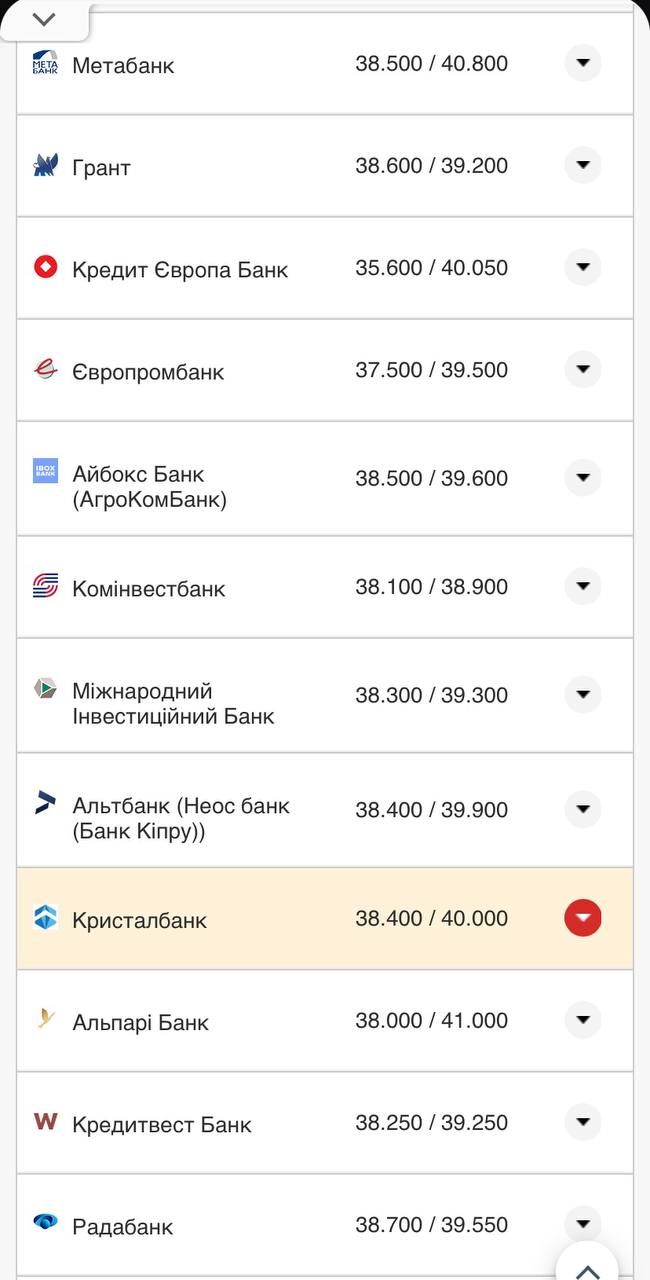 Курс валют в Украине 16 октября 2022г.