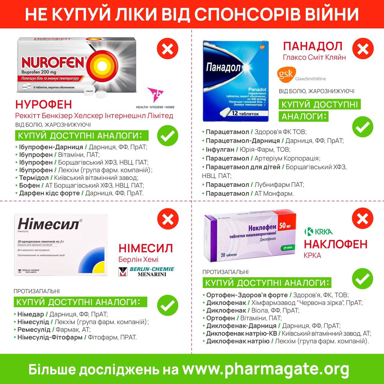 Инфографика с популярными медицинскими препаратами.