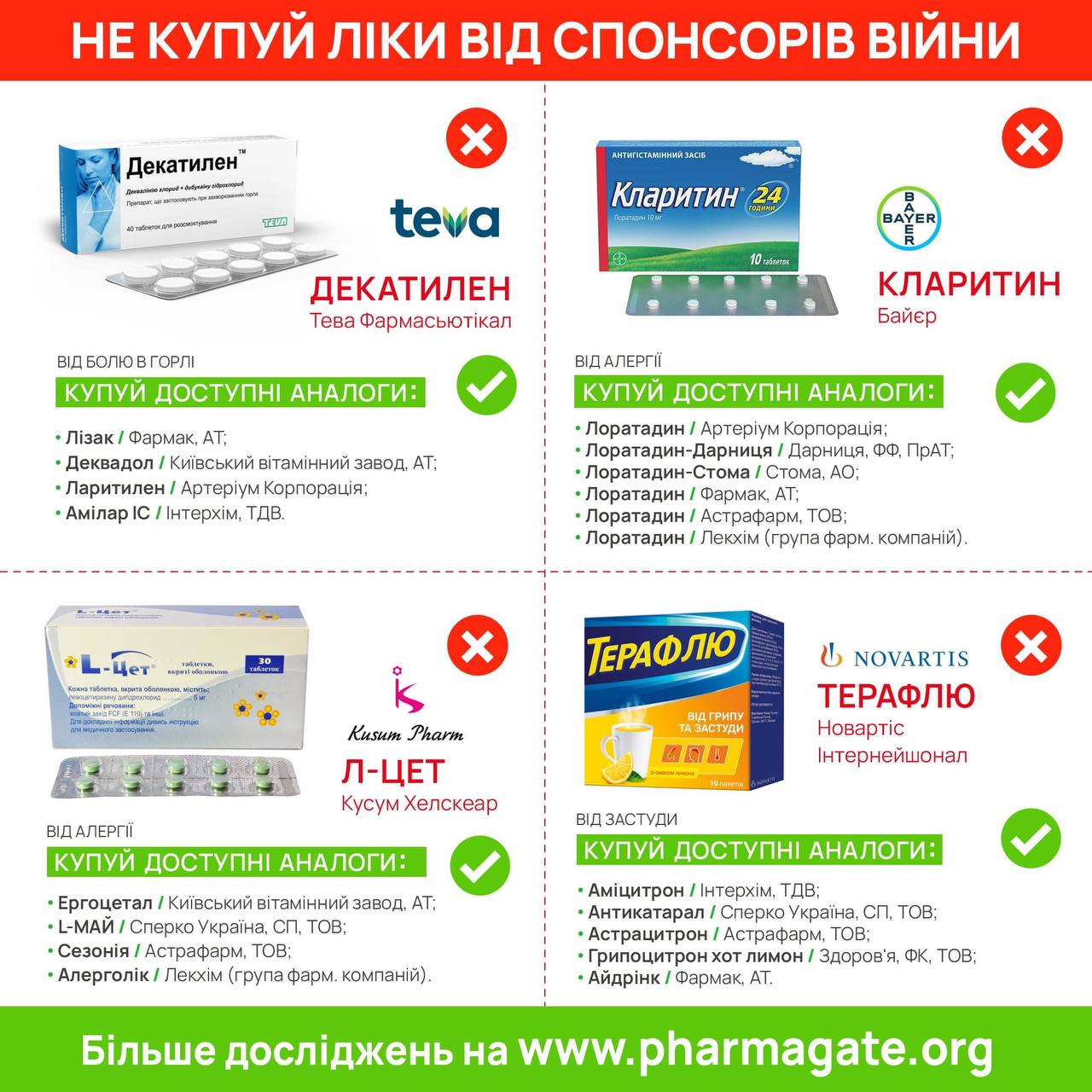 Инфографика с популярными медицинскими препаратами.