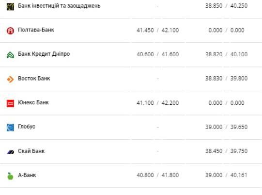 Курс валют в Украине 26 февраля 2023: сколько стоит доллар и евро фото 8 7