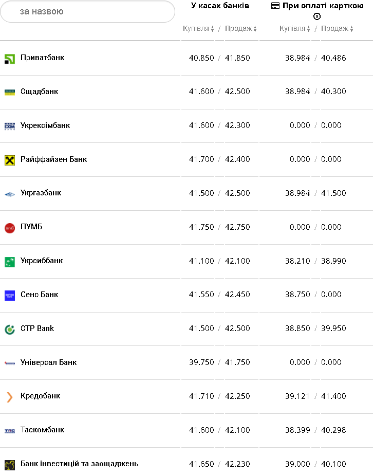 Курс валют в Украине 23 февраля 2023 года: сколько стоит доллар и евро фото 5 4