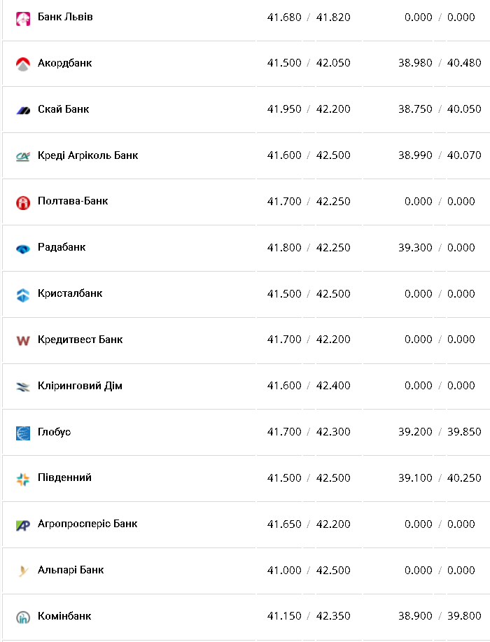 Курс валют в Украине 23 февраля 2023 года: сколько стоит доллар и евро фото 6 5