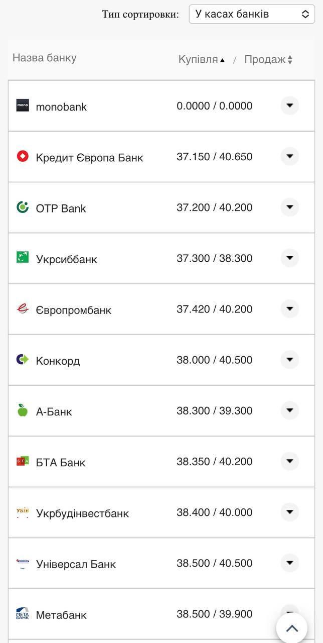 Курс евро в банках &ndash; 9 августа.