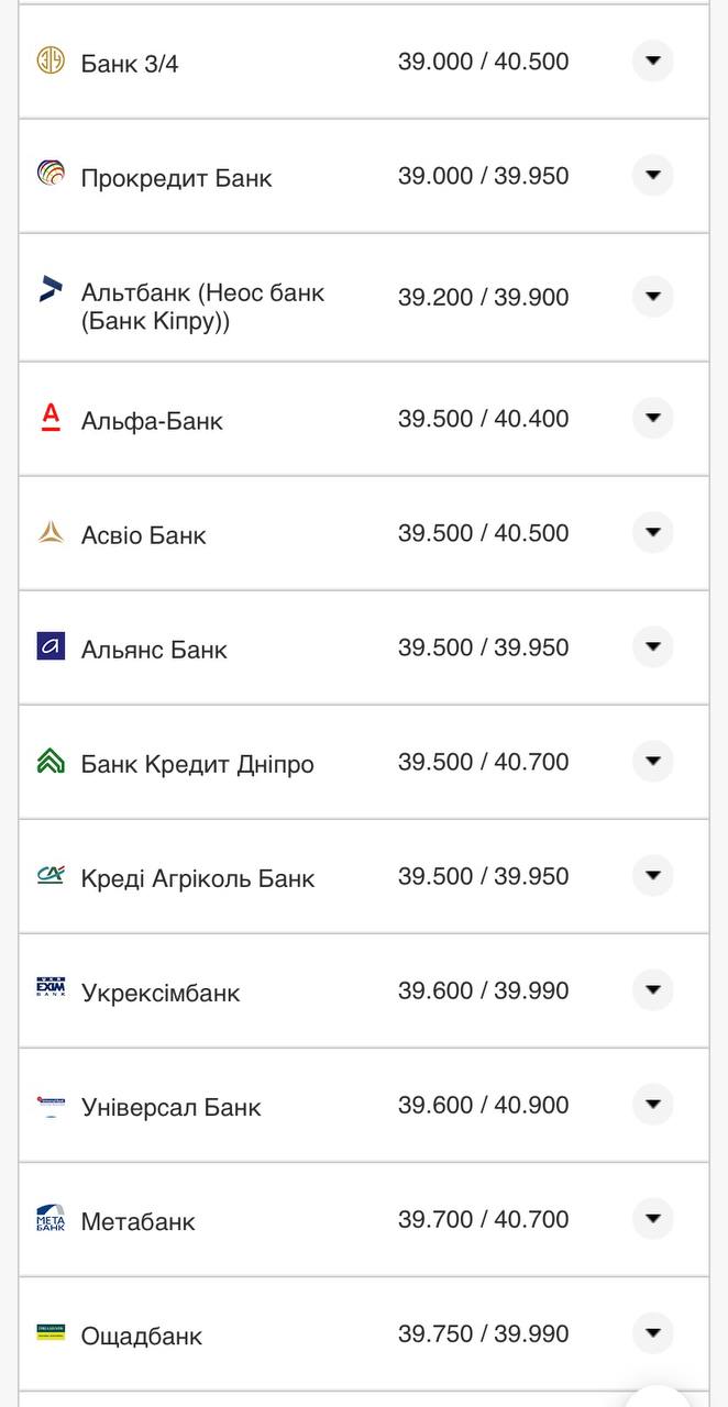 Курс доллара в банках.