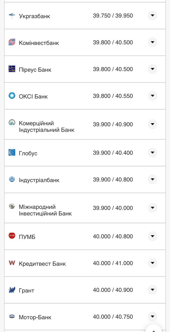 Курс доллара в банках.