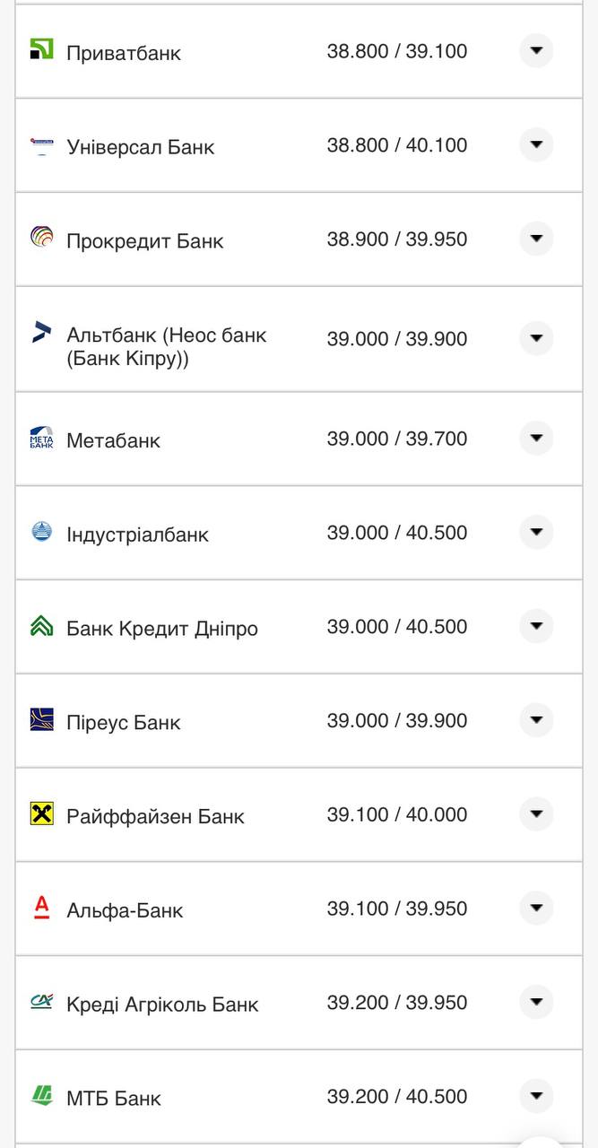 Курс доллара в банках.