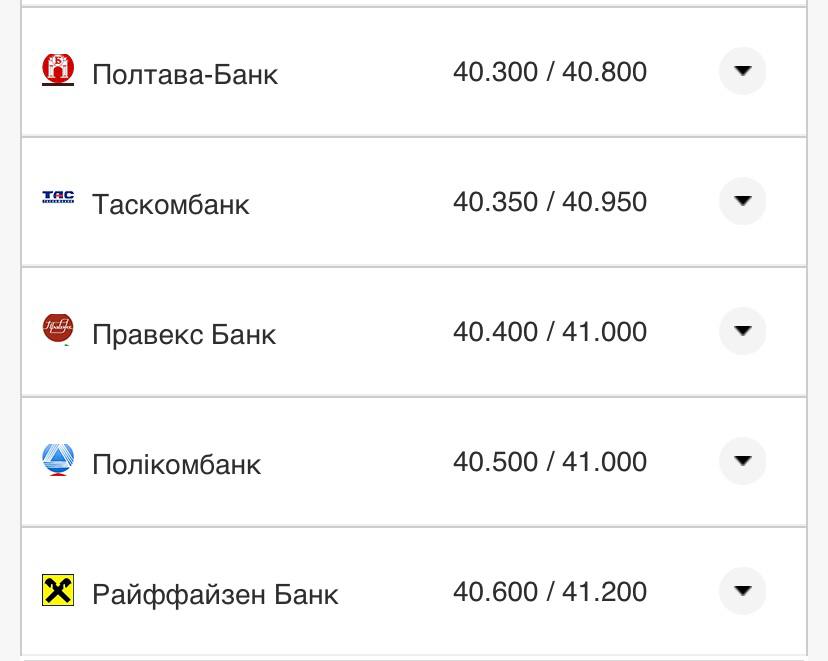 Курс доллара в банках.