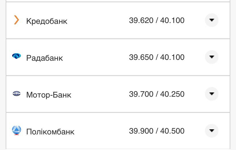 Курс доллара в банках.