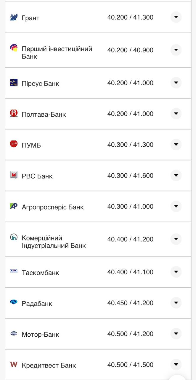 Курс евро в банках
