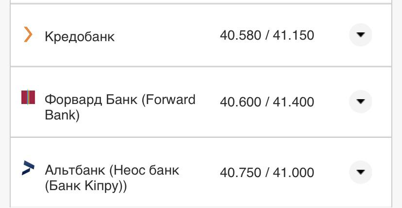 Курс евро в банках