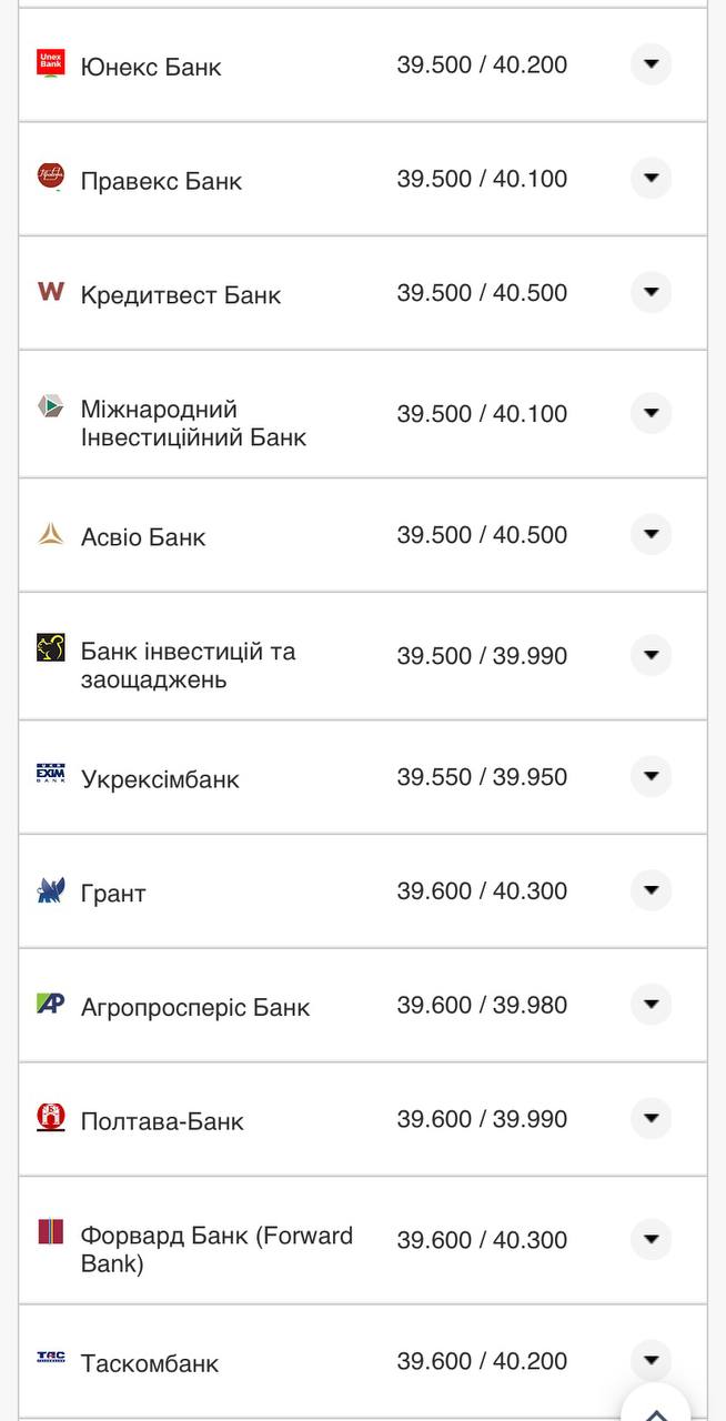 Курс доллара в банках.