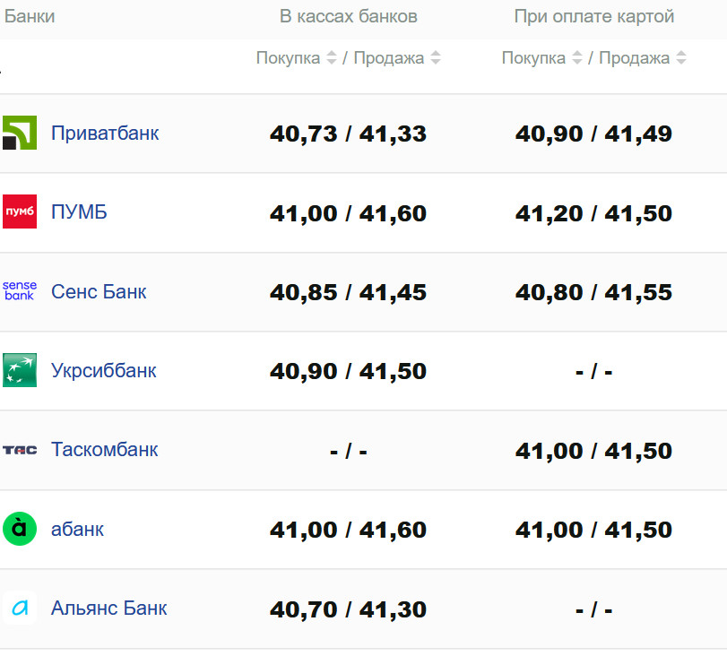 Фото: minfin.com.ua