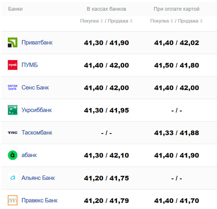 Фото: minfin.com.ua