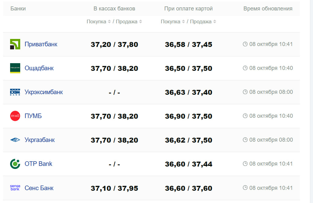 Фото: minfin.com.ua