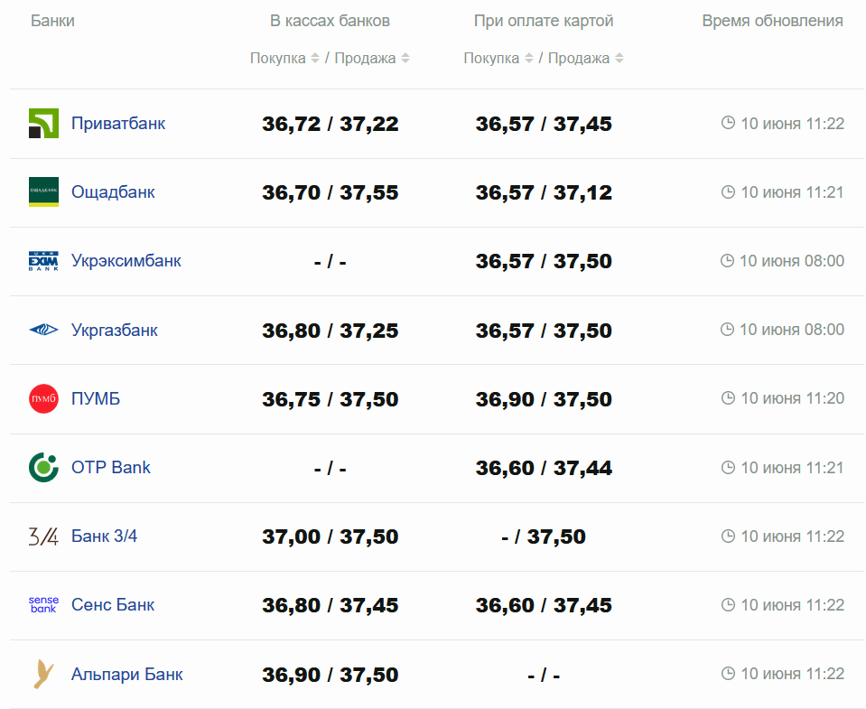 Фото: minfin.com.ua