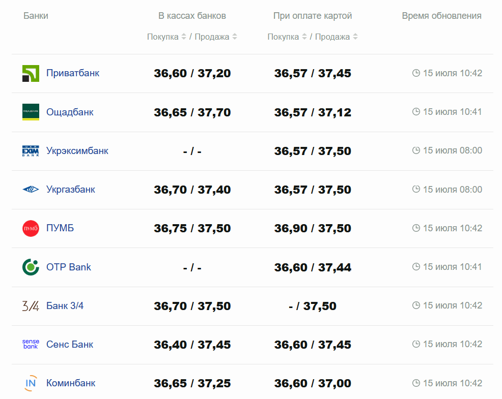 Фото: minfin.com.ua