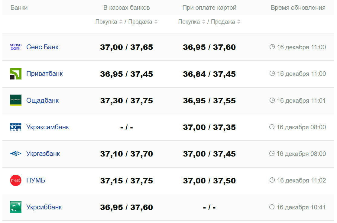 Фото: minfin.com.ua