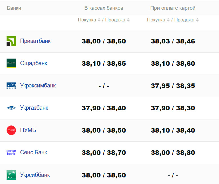 Фото: minfin.com.ua