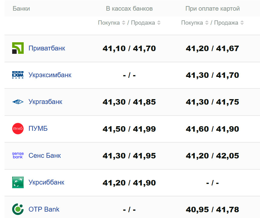 Фото: minfin.com.ua