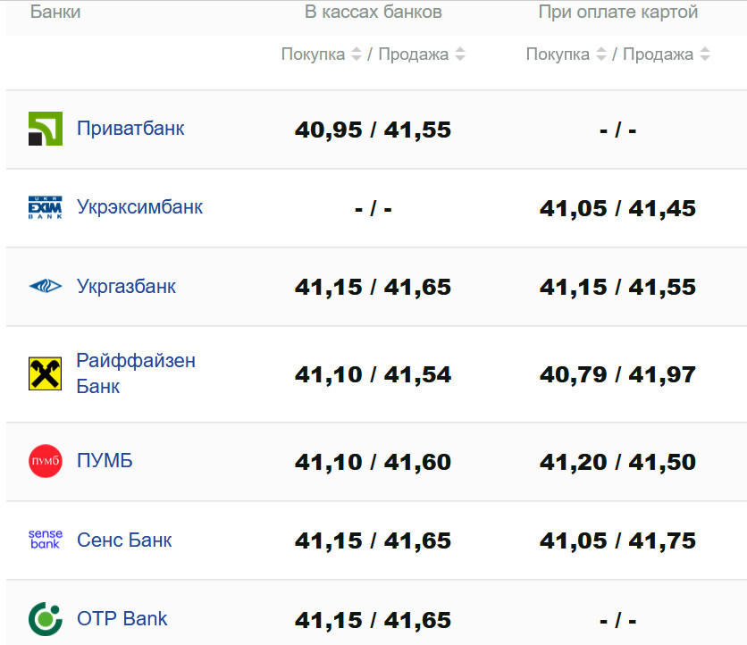 Фото: minfin.com.ua