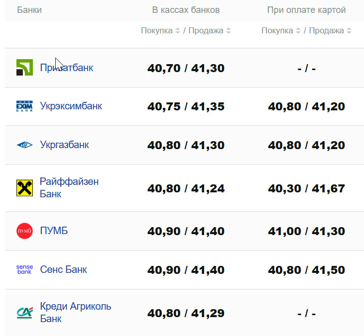 Фото: minfin.com.ua