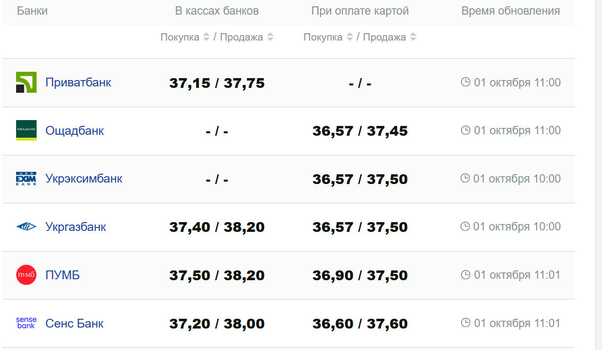 Фото: minfin.com.ua