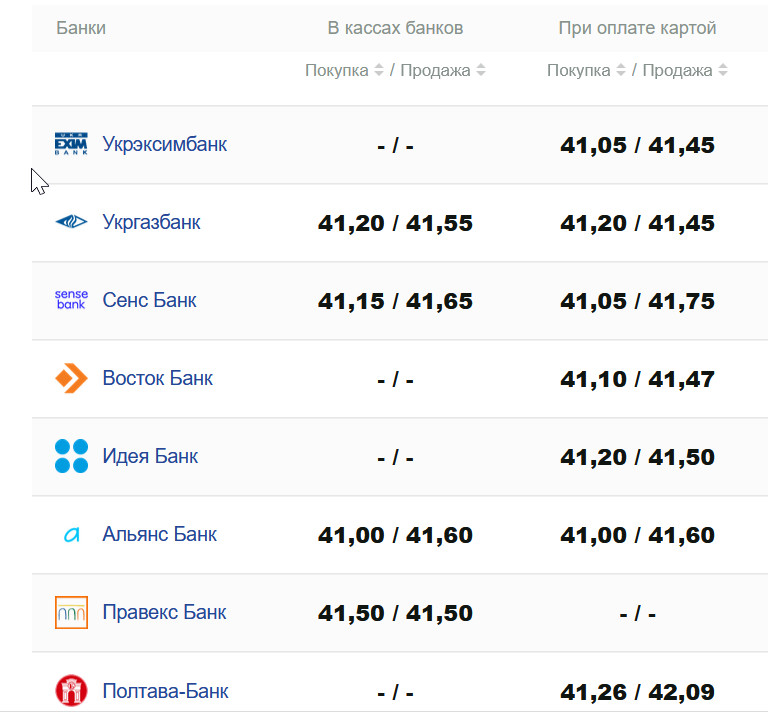 Фото: minfin.com.ua