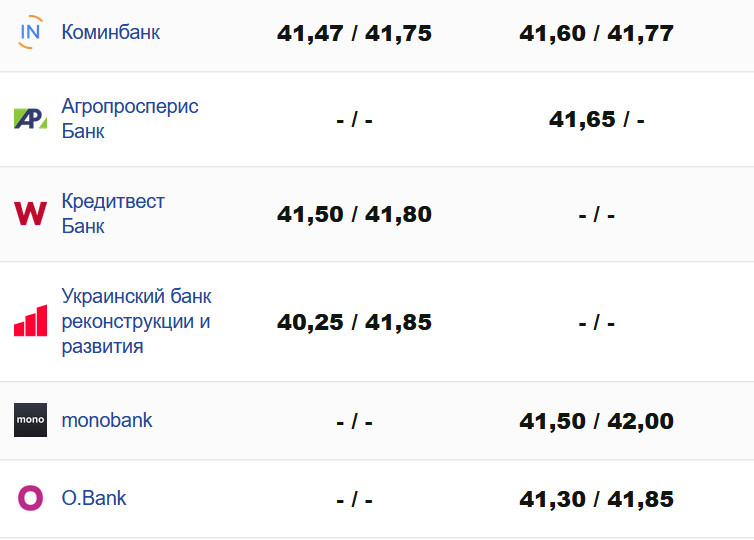 Фото: minfin.com.ua