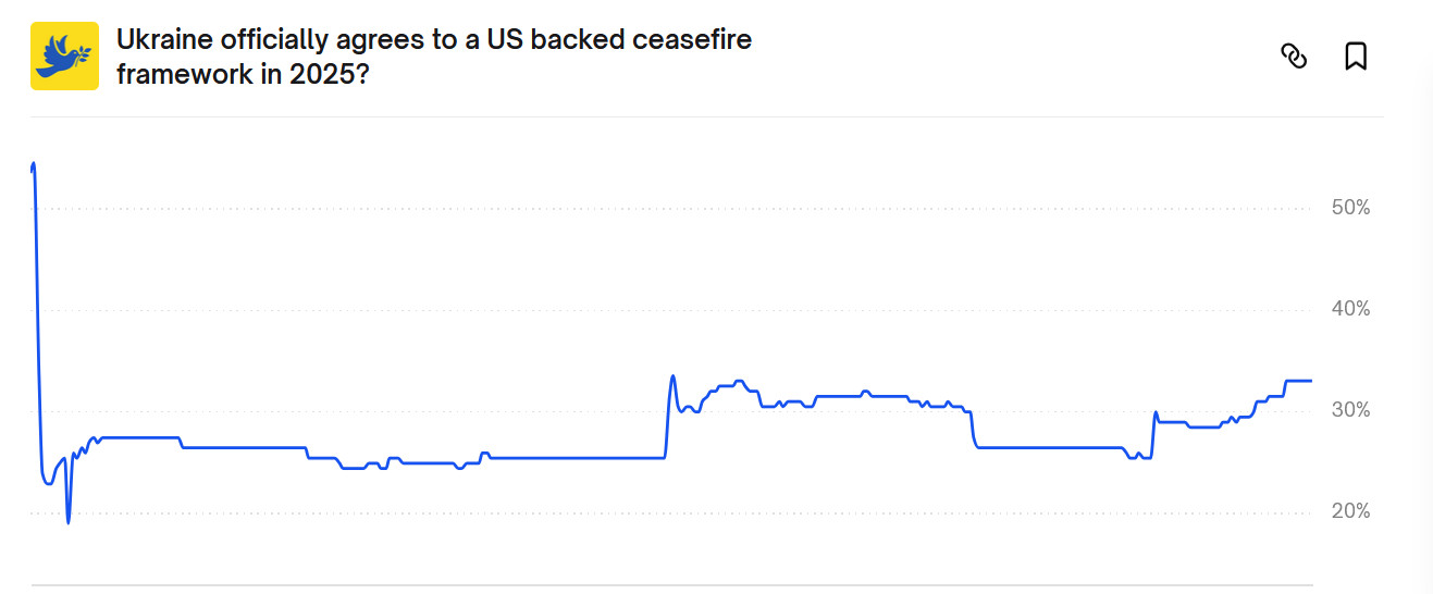 Скрин: https://polymarket.com/