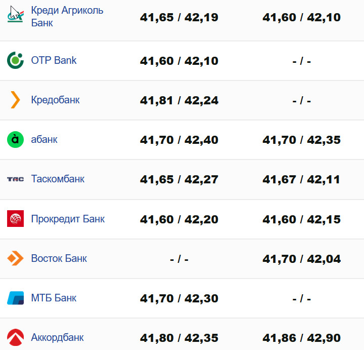 Фото: minfin.com.ua