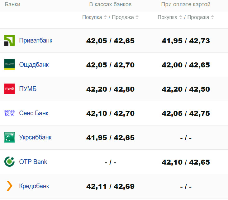 Фото: minfin.com.ua