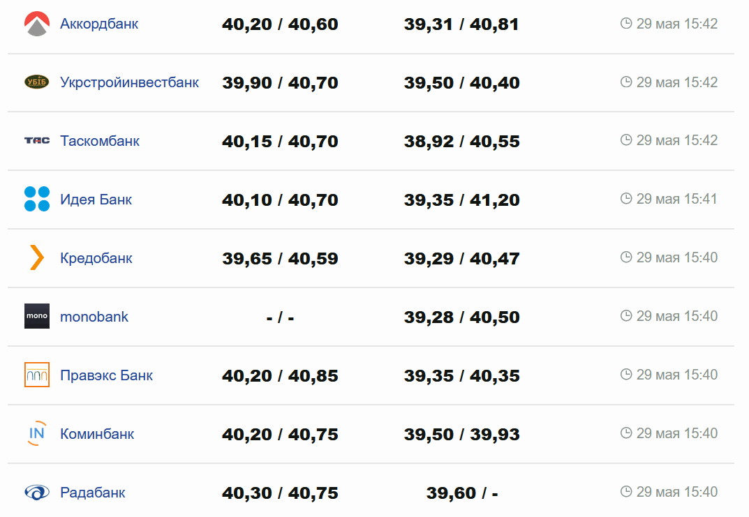 Фото: minfin.com.ua