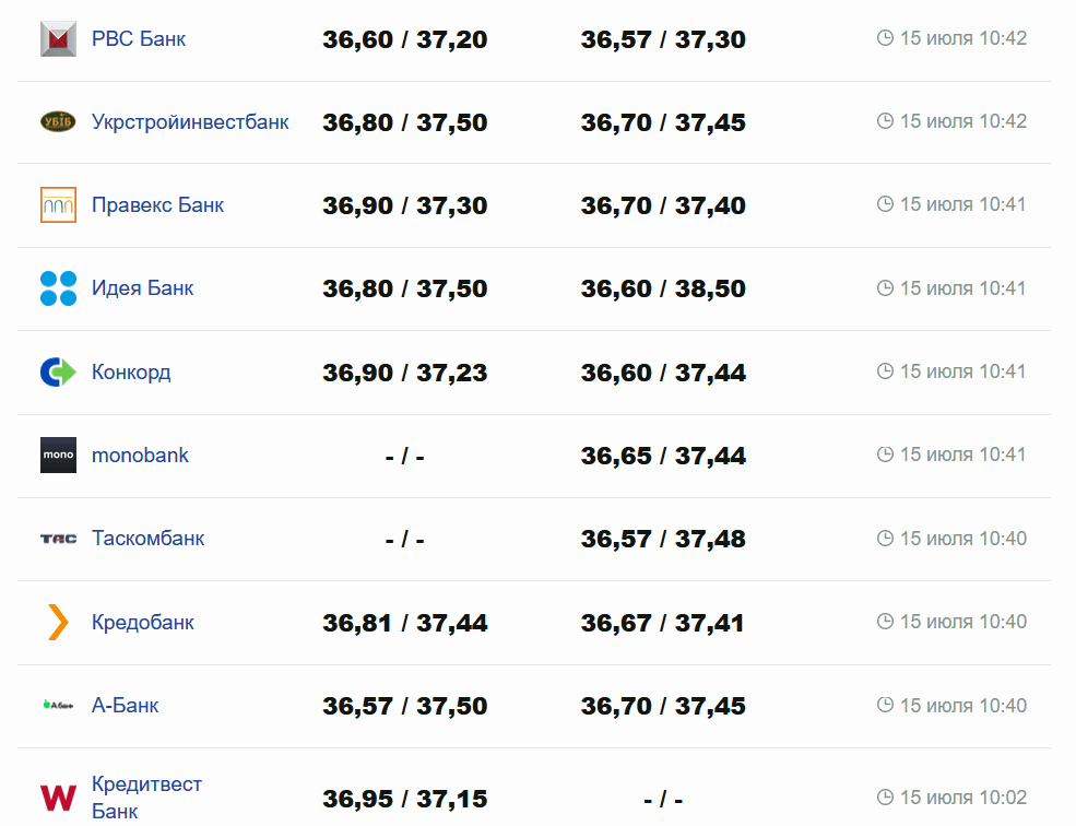 Фото: minfin.com.ua