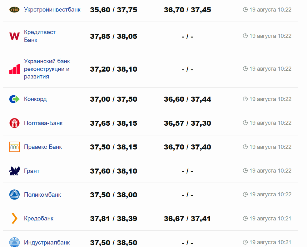 Фото: minfin.com.ua