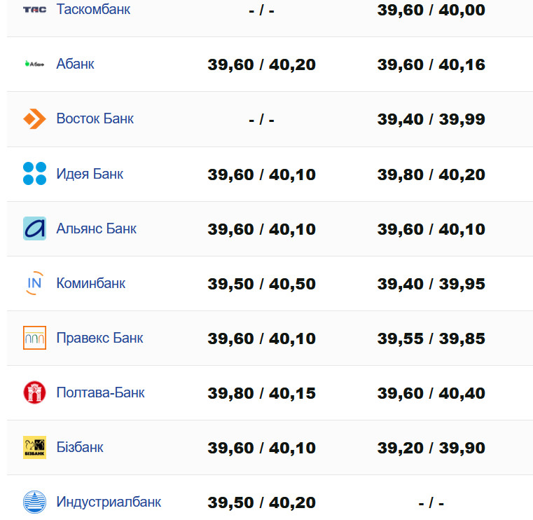 Фото: minfin.com.ua