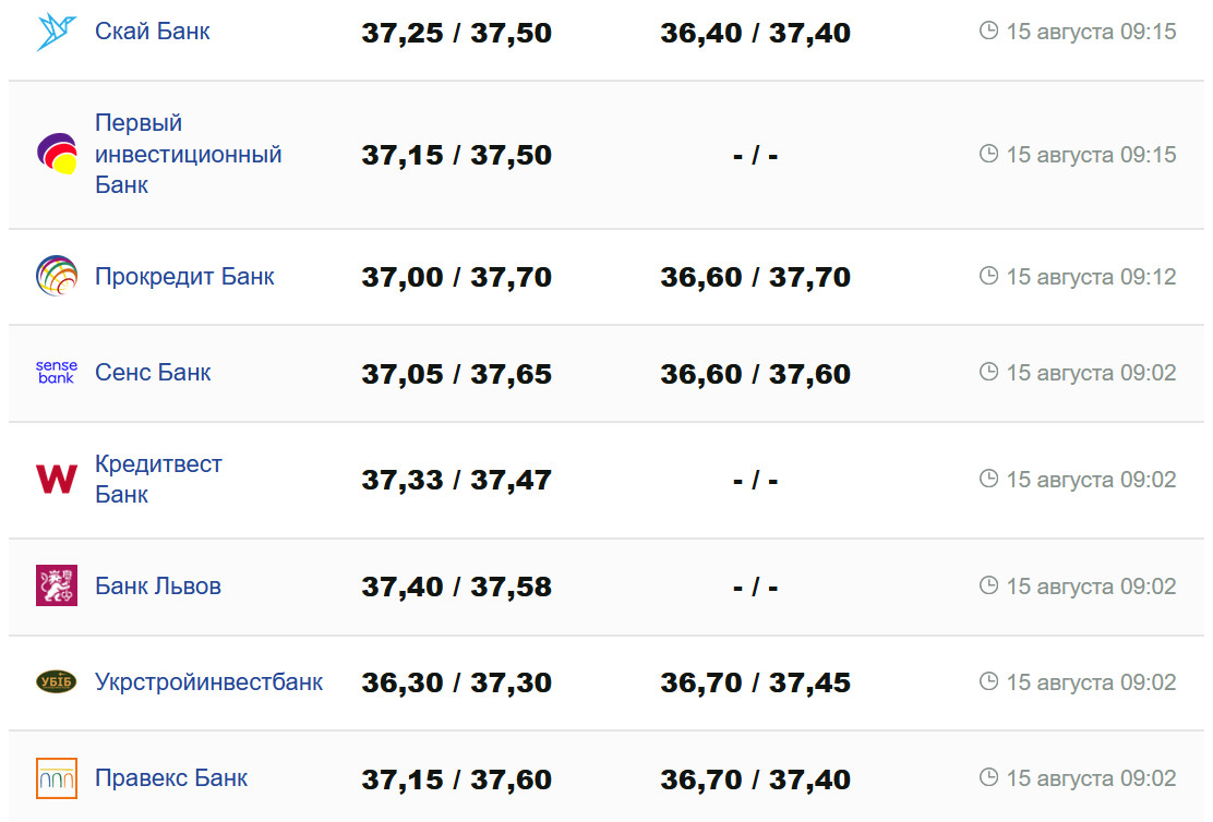 Фото: minfin.com.ua