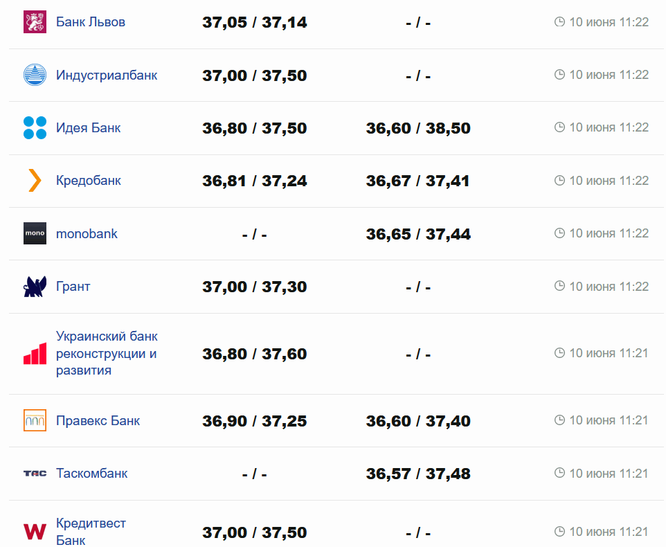 Фото: minfin.com.ua