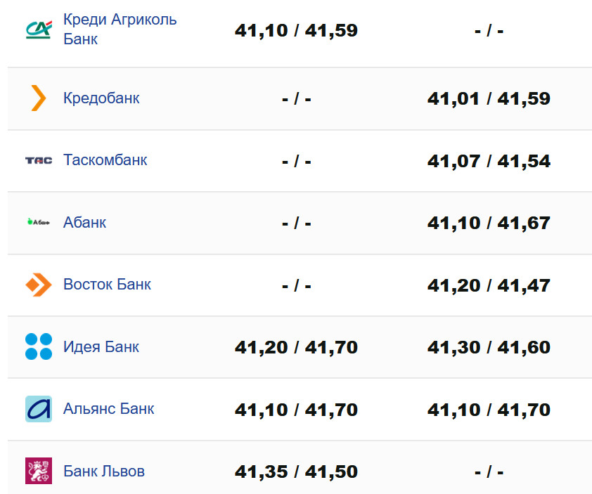 Фото: minfin.com.ua