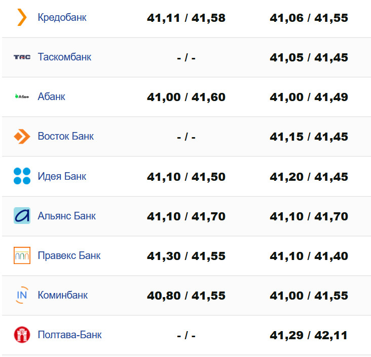 Фото: minfin.com.ua