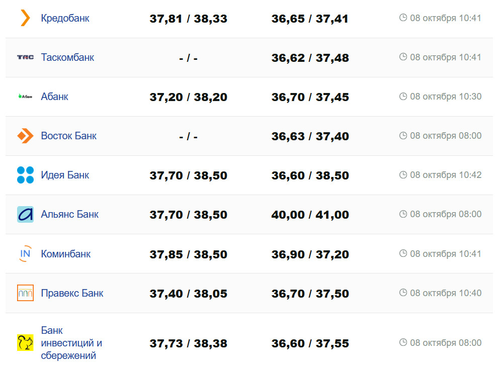 Фото: minfin.com.ua