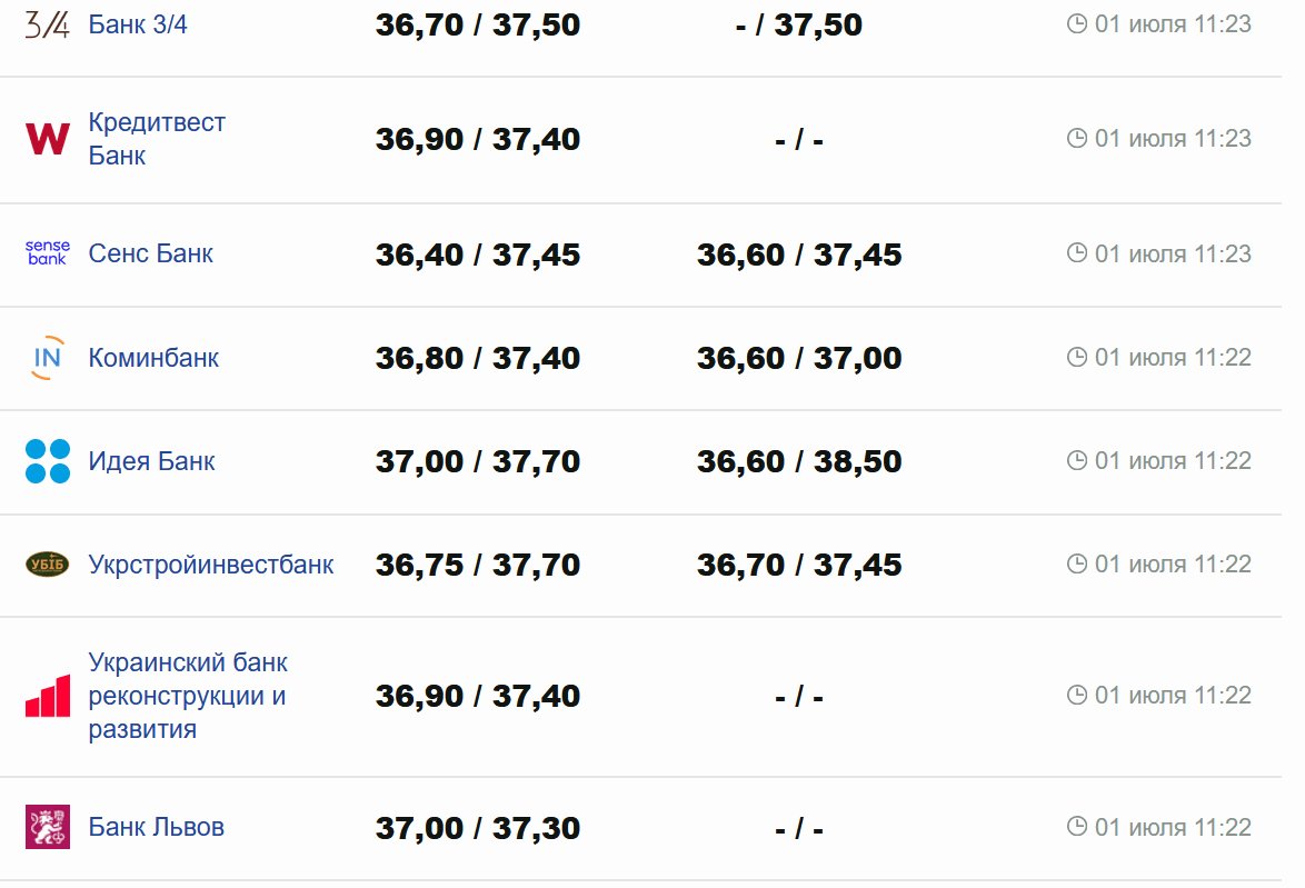 Фото: minfin.com.ua