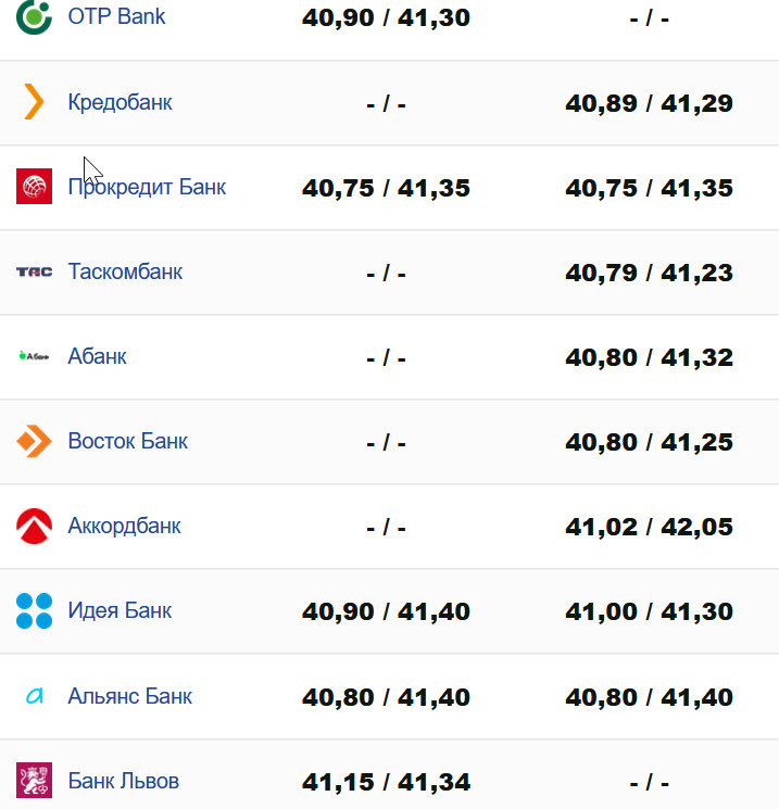 Фото: minfin.com.ua