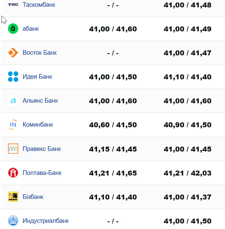 Фото: minfin.com.ua