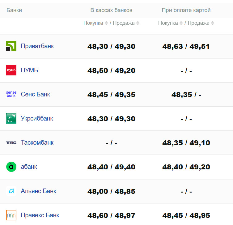 Фото: minfin.com.ua