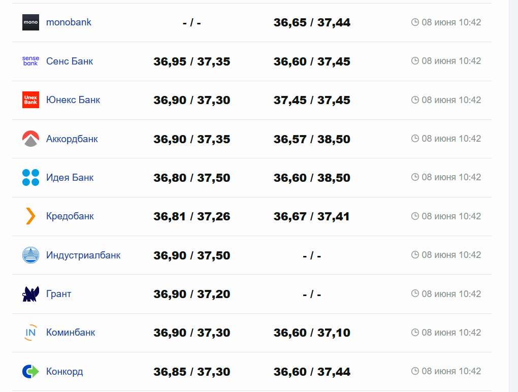 Фото: minfin.com.ua