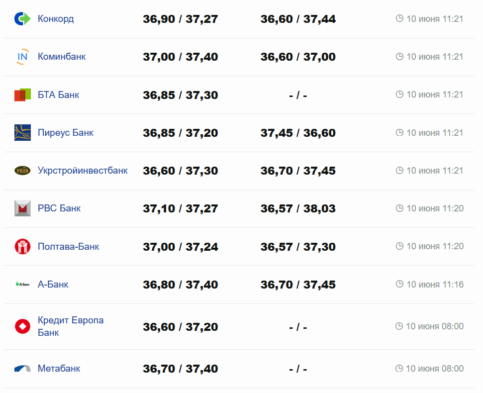 Фото: minfin.com.ua