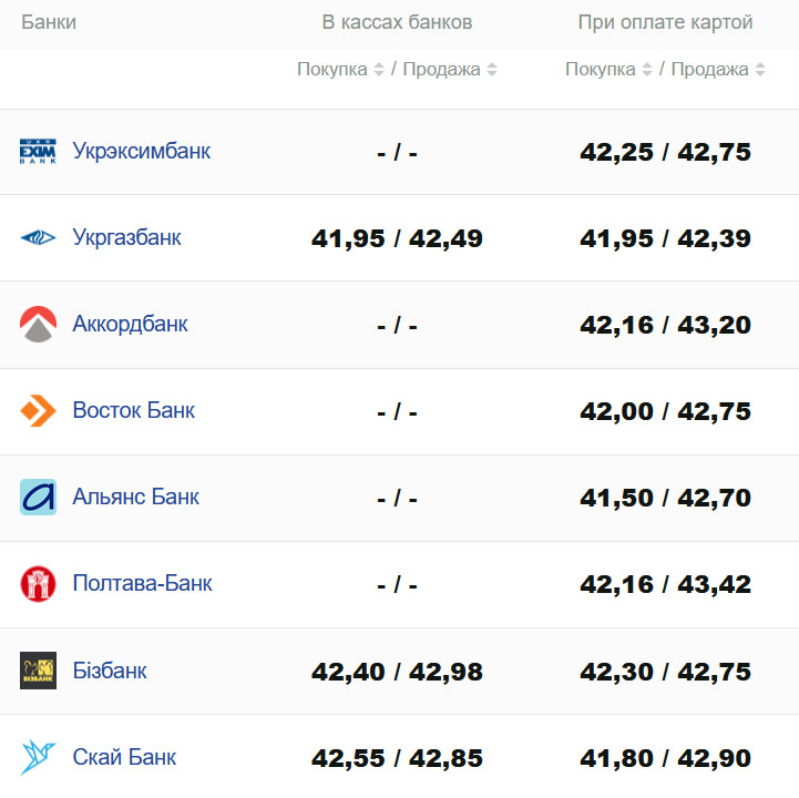 Фото: minfin.com.ua